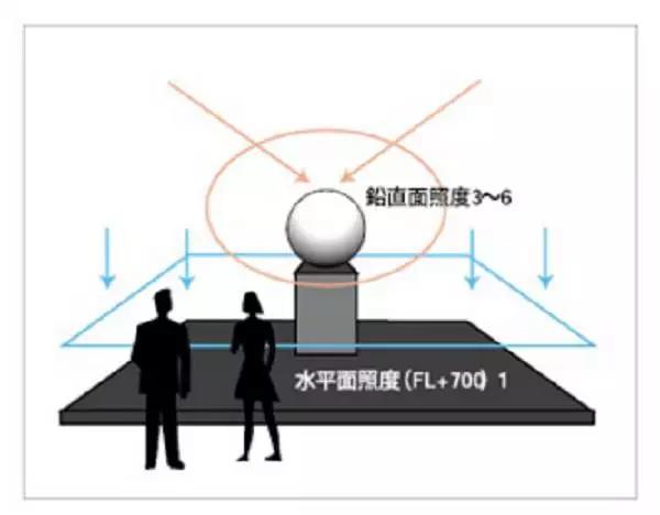 商業(yè)店鋪照明要點和燈光設計手法