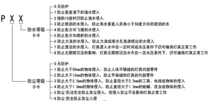 照明基礎(chǔ)知識科普