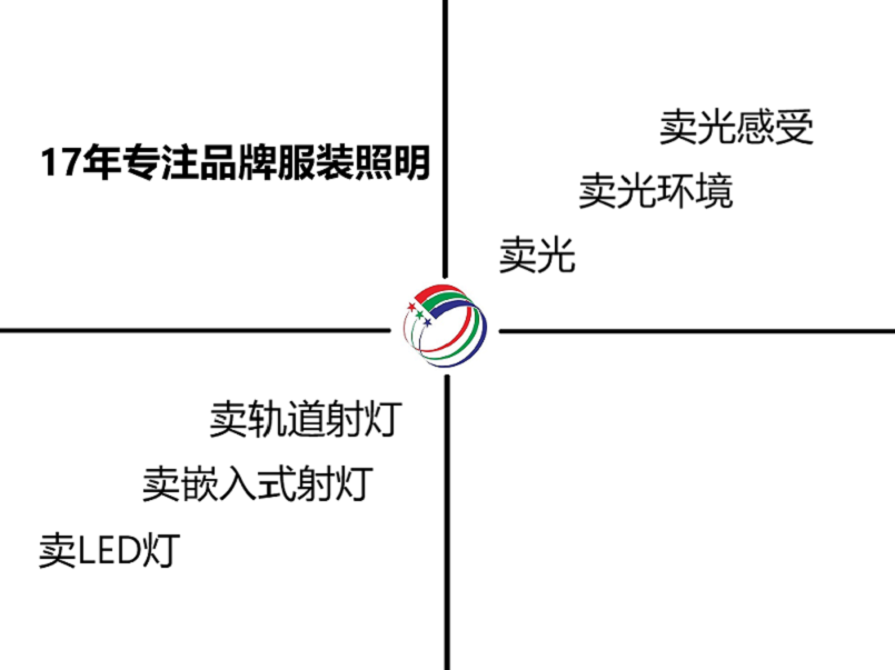藝明王照明,30000多家客戶的青睞,為何?