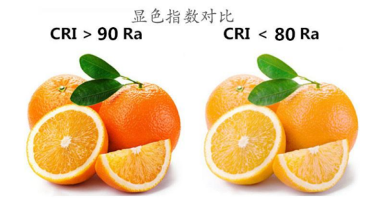 照明基礎(chǔ)知識科普