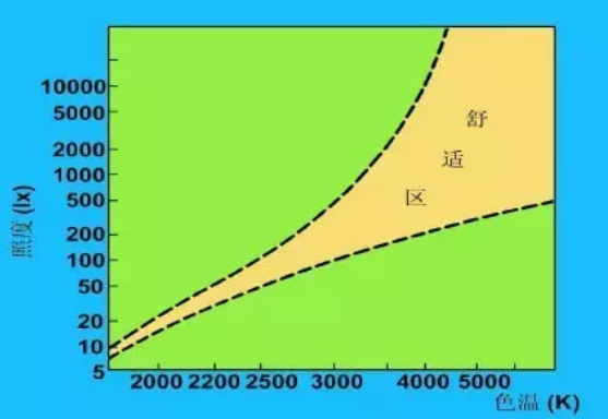 照明基礎(chǔ)知識科普