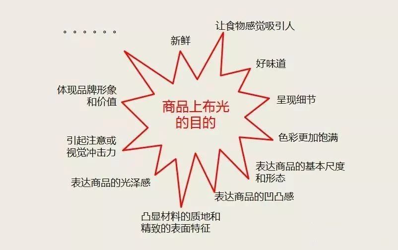 商業(yè)照明|商業(yè)店鋪燈光照明中原來藏著這么多秘密 商業(yè)照明|商業(yè)店鋪燈光照明中原來藏著這么多秘密