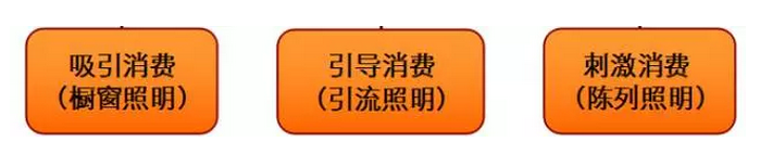 商業(yè)店鋪照明要點和燈光設計手法