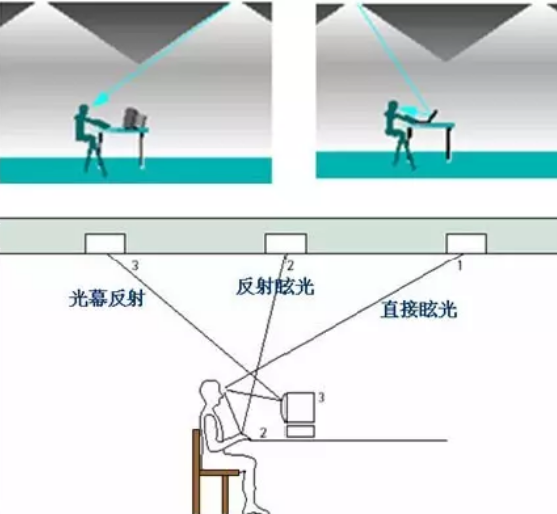  眩光