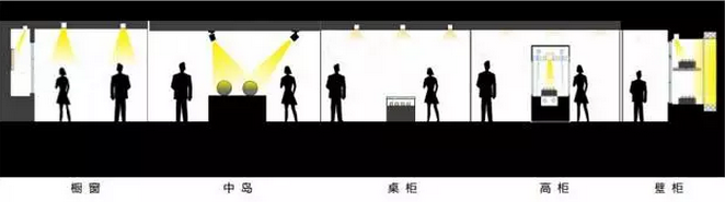 商業(yè)店鋪照明要點和燈光設計手法