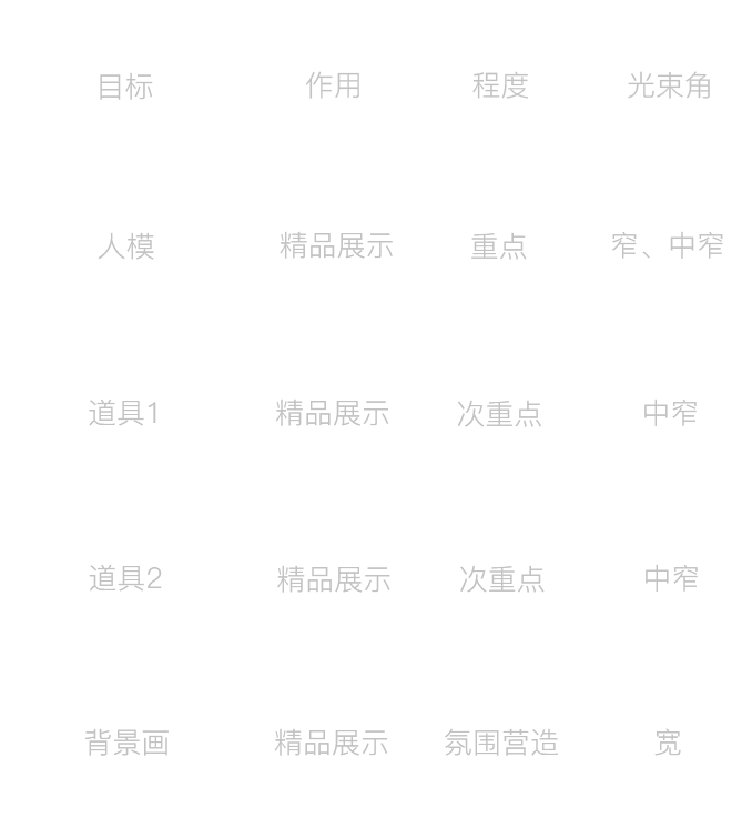 商業(yè)照明