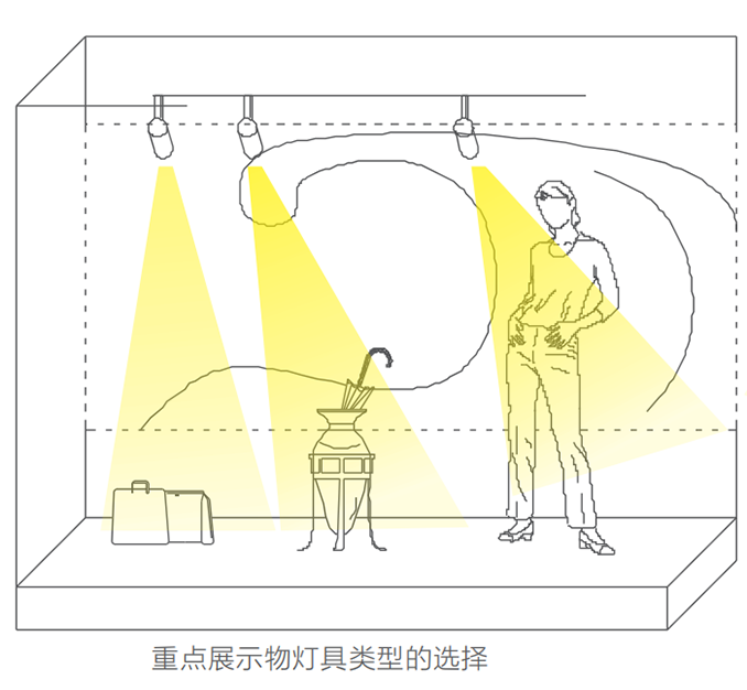 商業(yè)照明
