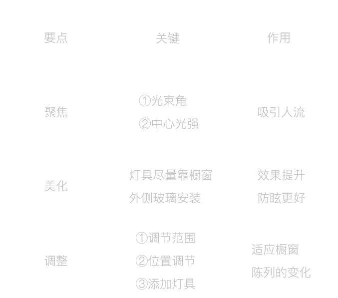 商業(yè)照明
