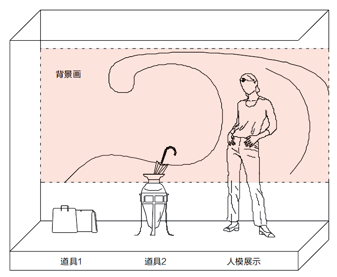 商業(yè)照明