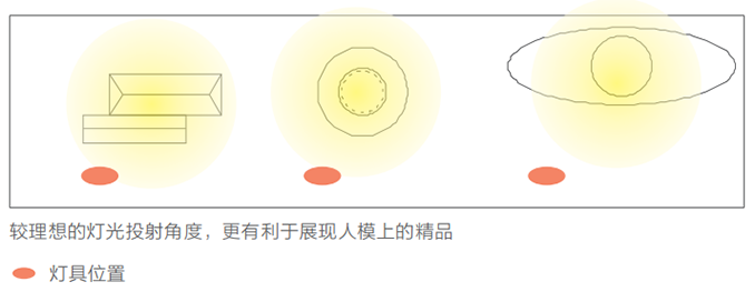 商業(yè)照明
