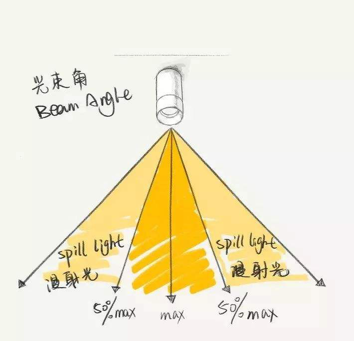 LED射燈