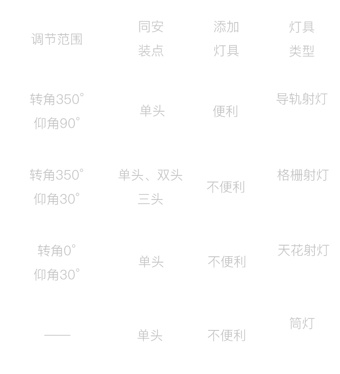 商業(yè)照明