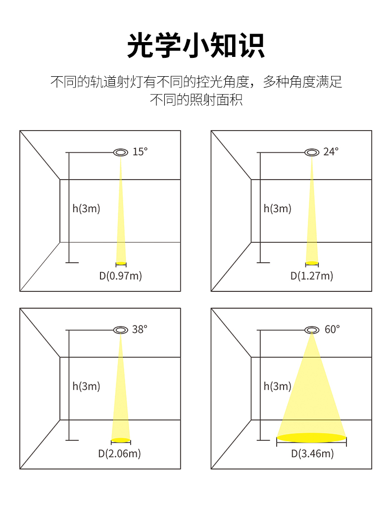 象鼻燈怎么選購 象鼻燈怎么選購
