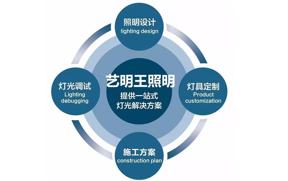 高品質(zhì)軌道燈