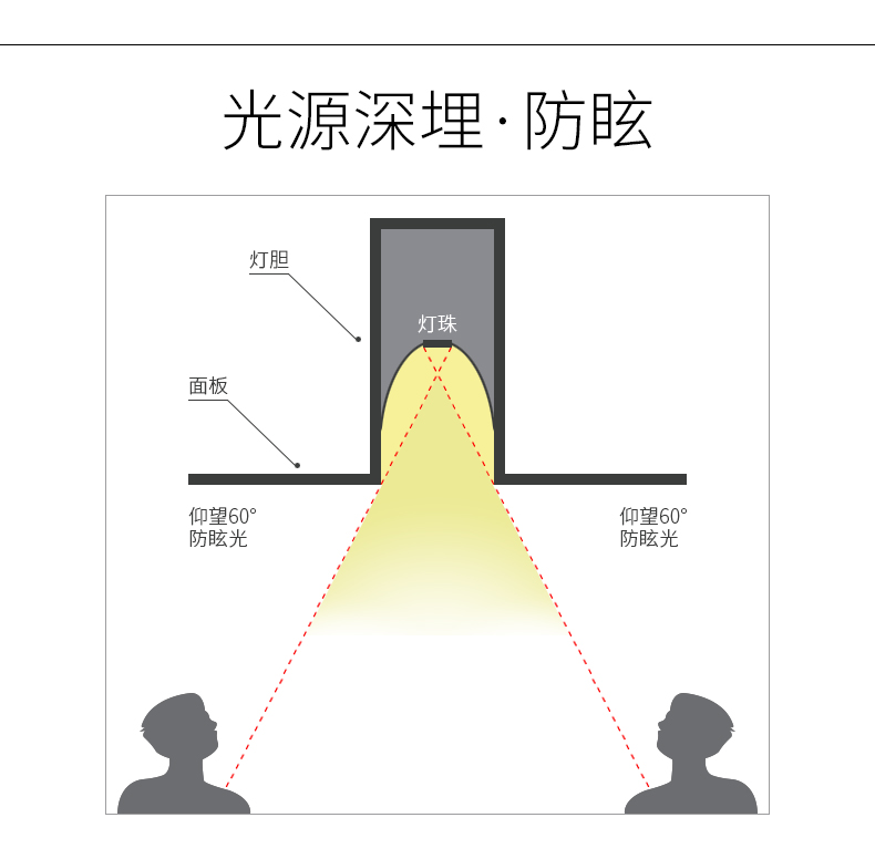 軌道燈哪個生產(chǎn)廠家好？教你怎么賣到好品質(zhì)燈具
