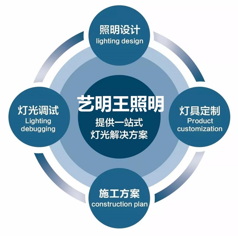 人流量高的服裝店鋪用什么軌道燈？