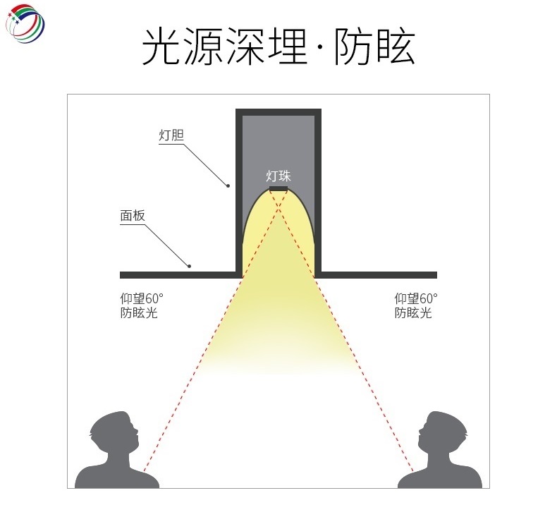 店鋪商業(yè)照明的6個要點