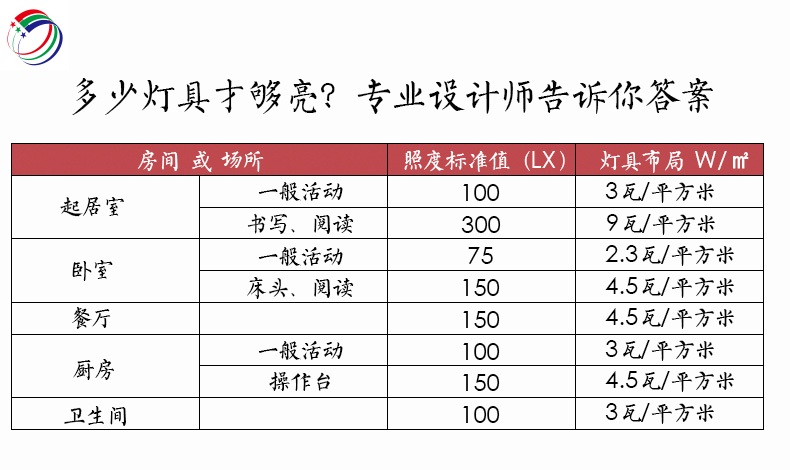 服裝店鋪色溫怎么選擇？