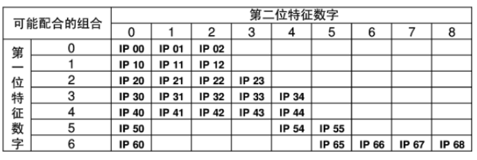 照明基礎(chǔ)知識(shí)科普