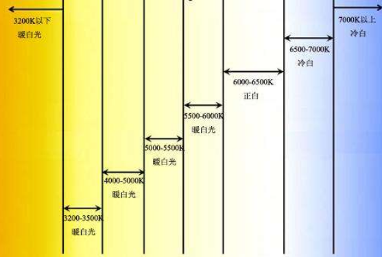 照明基礎(chǔ)知識(shí)科普